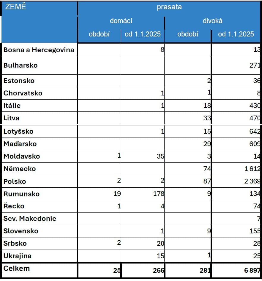 2025-07-02-Přehled nákazové situace za období 9. - 29. 6. 2025-2.jpg